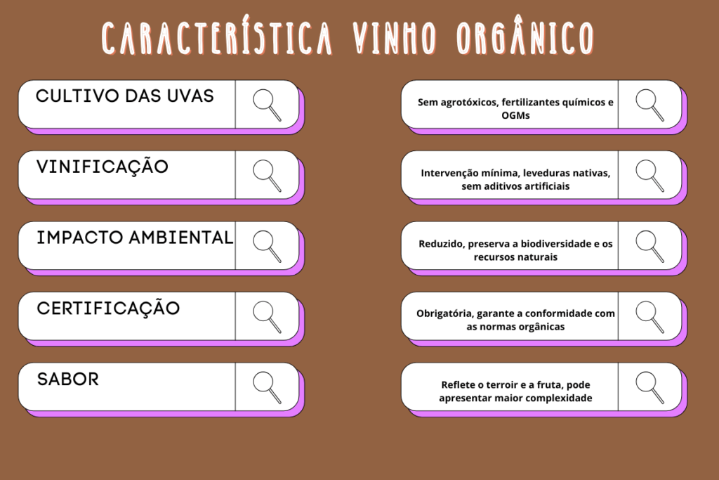 Caracteristica Vinho Orgânico. Vinho orgânico vs convencional.