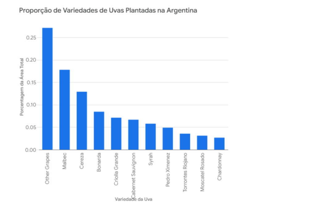 Guia de vinhos argentinos